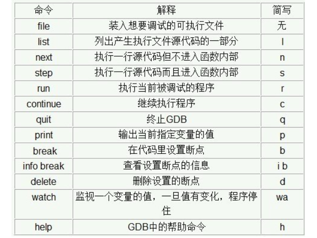 蔡金林的博客之GDB命令