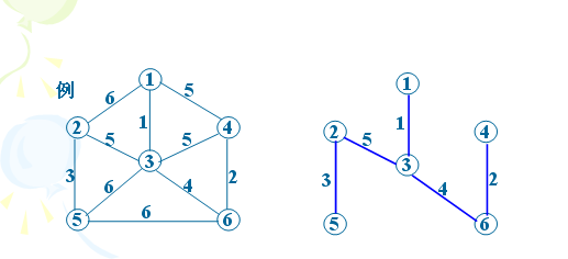 kruskal算法原理图