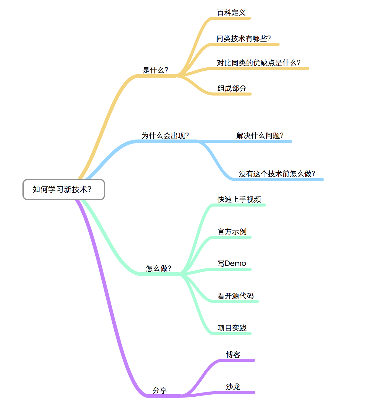 学习技术