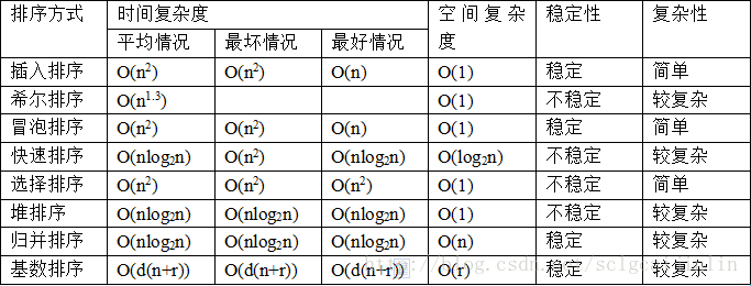 蔡金林的博客之时间复杂度